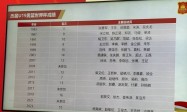 原创 
            中国U19男篮vs喀麦隆前瞻：19大胜后重振旗鼓 国青能否2连胜收官？