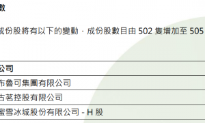 恒指季检结果今日生效：美的、中通快递染蓝，科指调入比亚迪，恒生综合指数纳入布鲁可、古茗以及蜜雪