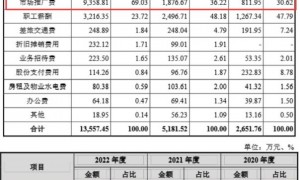 大单品依赖症难消，销售费用率近4成的长风药业递表港交所