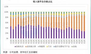 台积电高唱凯歌，阿斯麦黯然神伤，何解？