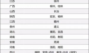 举全省之力化债！广西第二城，怎么了？