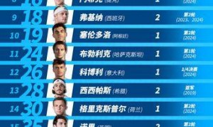 2025中网参赛阵容出炉 汇聚14位大满贯冠军