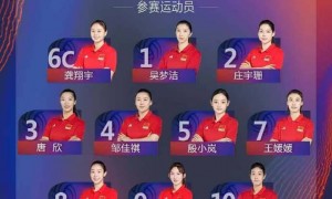 中国女排世联赛北京站名单：龚翔宇担任队长 王媛媛在列