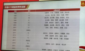 原创 
            中国U19男篮vs喀麦隆前瞻：19大胜后重振旗鼓 国青能否2连胜收官？